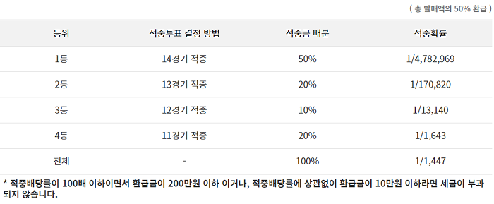 스포츠토토 즐기기-농구토토 승5패 토토 토토사이트 스포츠토토존